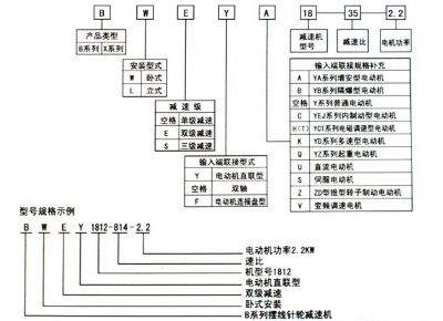 點(diǎn)擊查看詳細(xì)信息<br>標(biāo)題：選用指南 閱讀次數(shù)：9377
